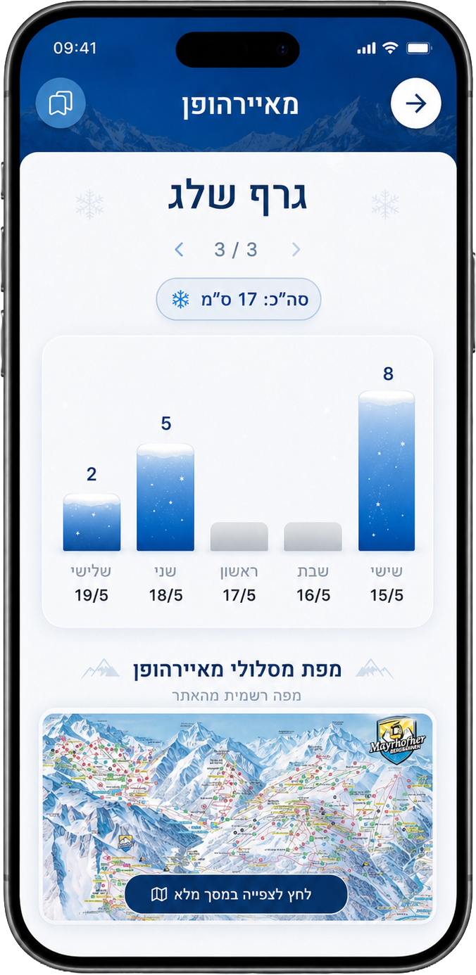 SnowBuzz snow graph screen