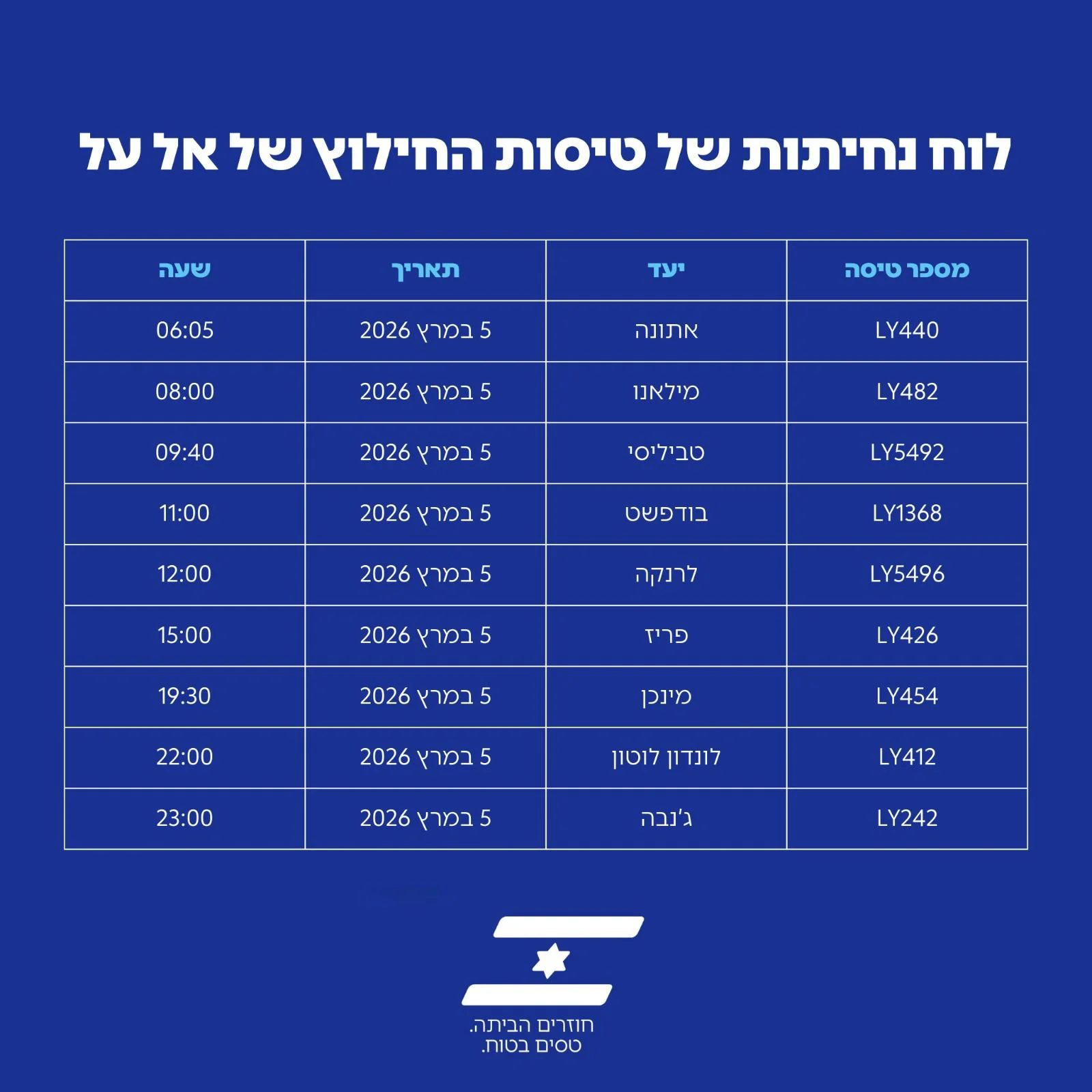אלו חברות התעופה שינחתו בנתב״ג - כבר לפנות בוקר